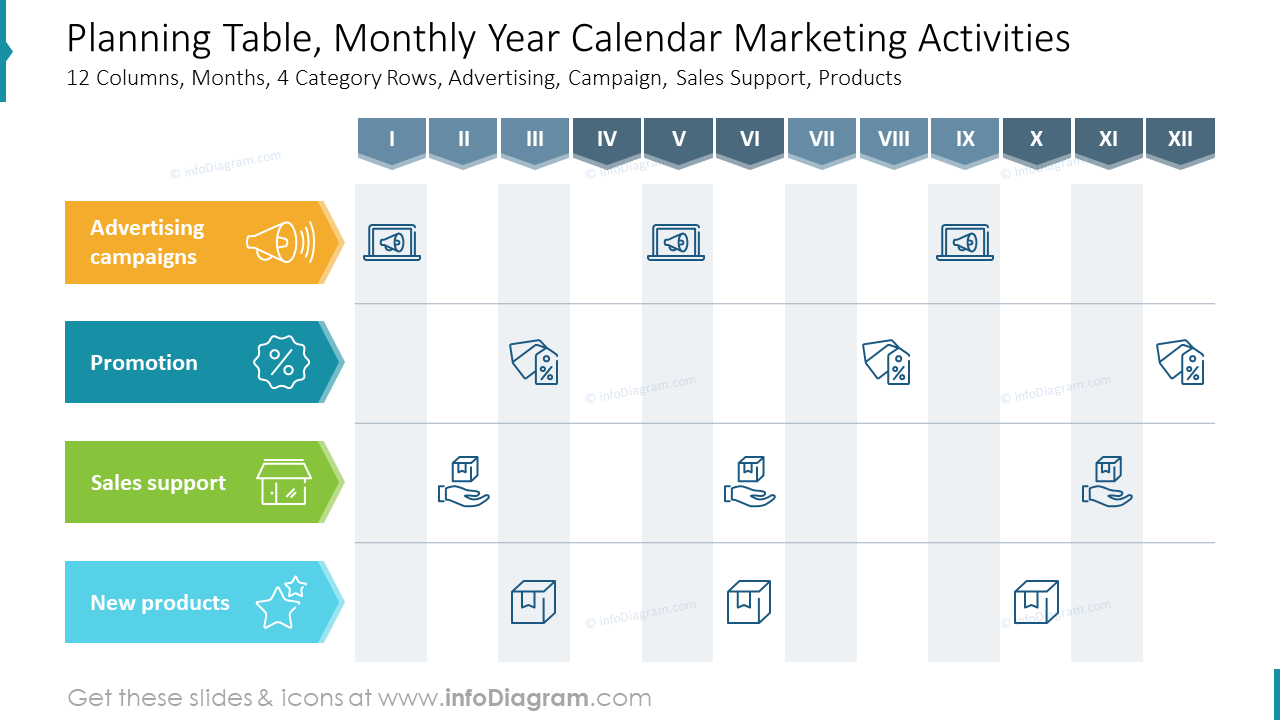 Tabla de Planificación, Actividades de Marketing Calendario Anual Mensual