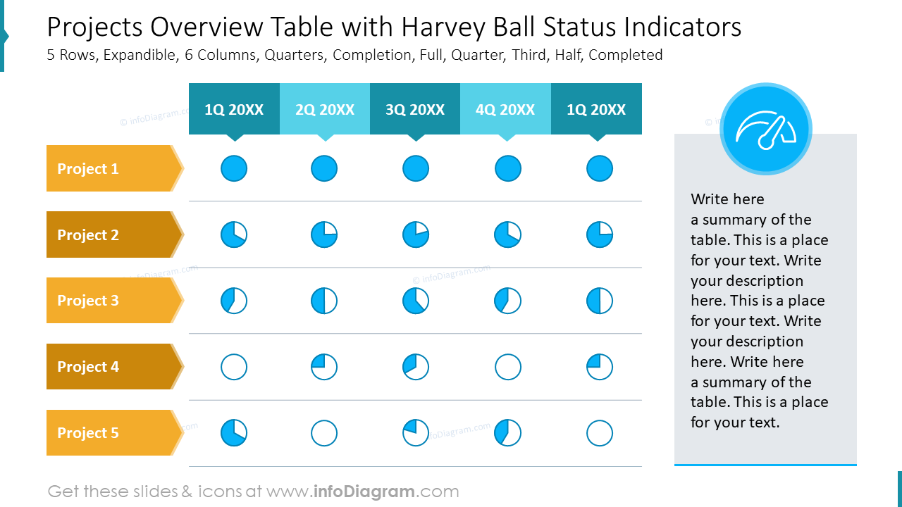 Tabla de Resumen de Proyectos con Indicadores de Estado de Harvey Ball