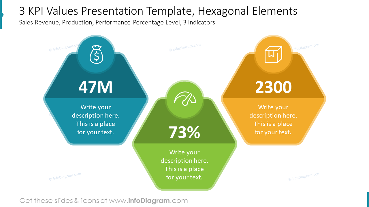 3 KPI Values Presentation Template, Hexagonal Elements