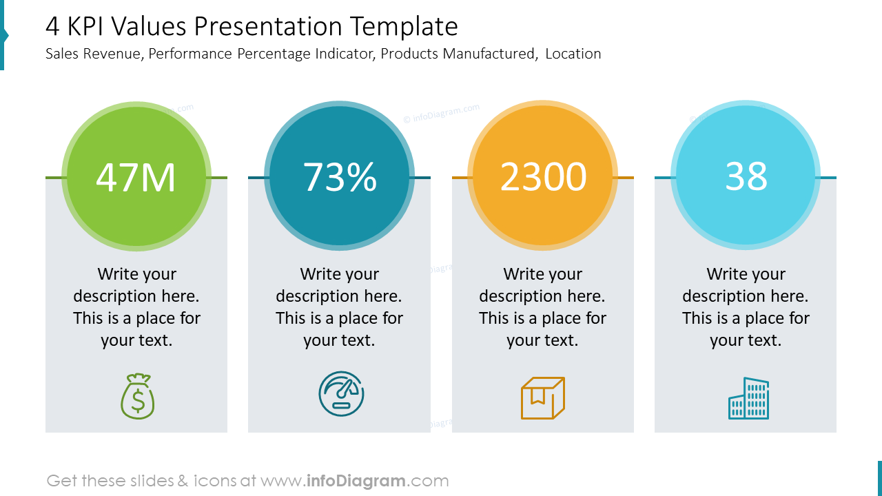 4 KPI Values Presentation Template