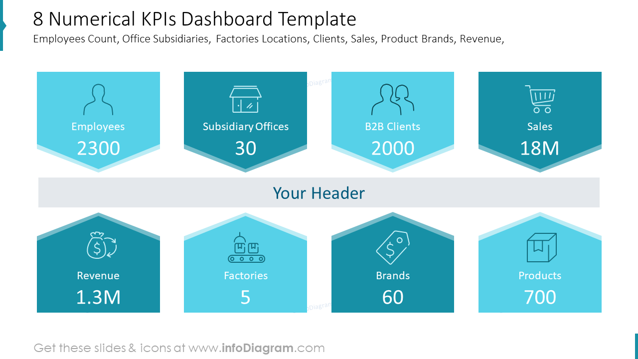 Plantilla de Tablero de KPIs Numéricos de 8