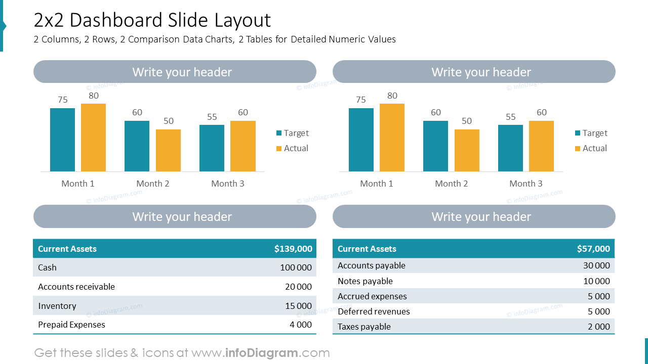 2x2 Dashboard-Folienlayout