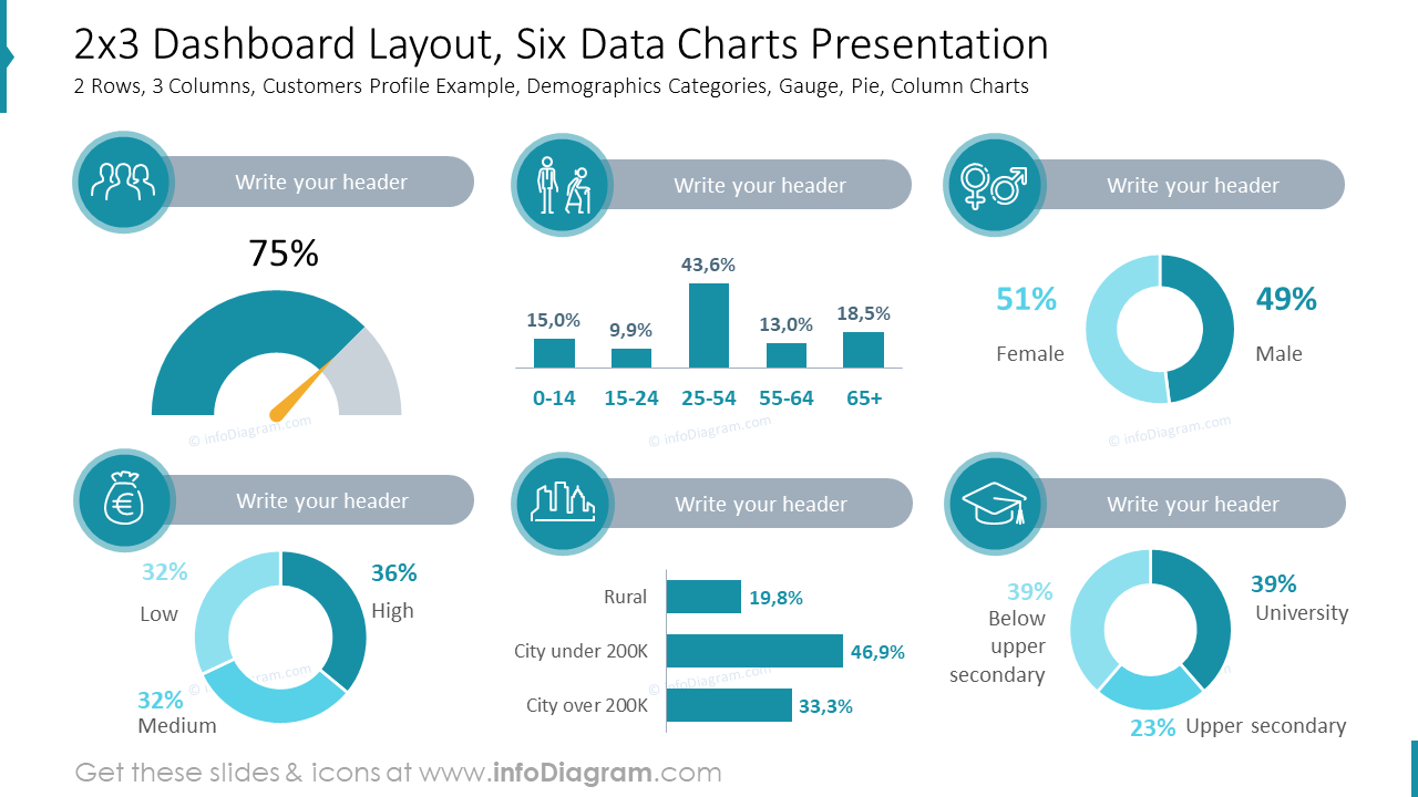 2x3 Dashboard-Layout, Präsentation von sechs Datencharts