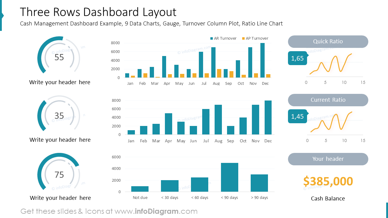 Drei Reihen Dashboard-Layout