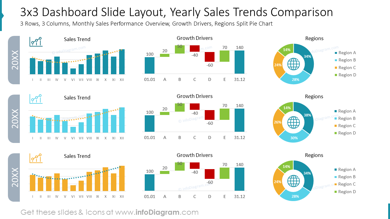 3x3 Dashboard-Folienlayout, Jährlicher Verkaufs-trendvergleich