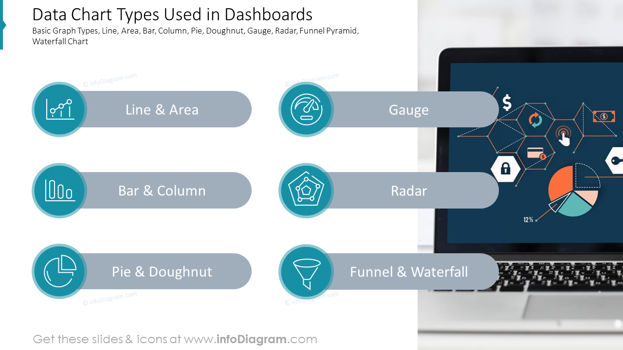 Datendiagrammtypen, die in Dashboards verwendet werden