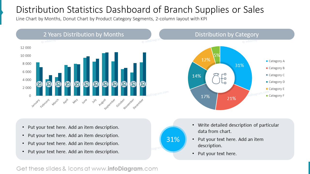 Vertriebsstatistik-Dashboard für Filiallieferungen oder Verkäufe