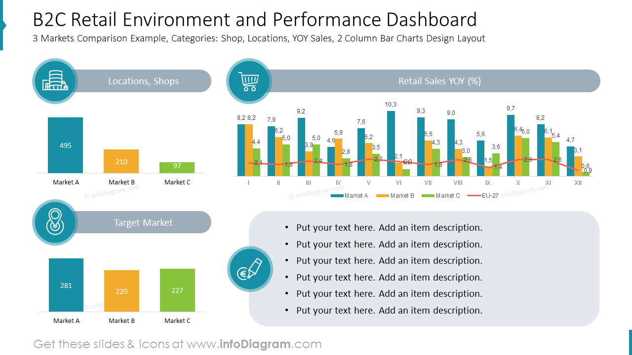 B2C-Einzelhandelsumfeld und Leistungsdashboard