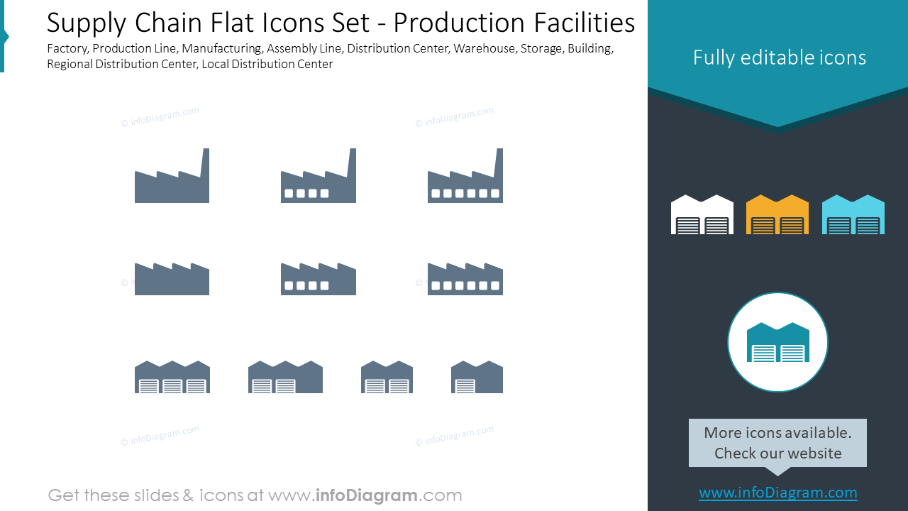 Supply Chain Flat Icons Set - Production Facilities