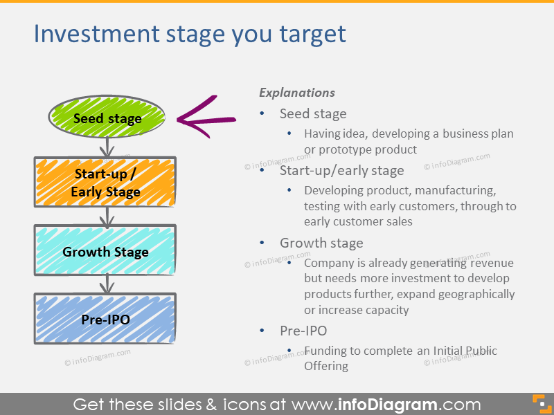 Investment stage you target