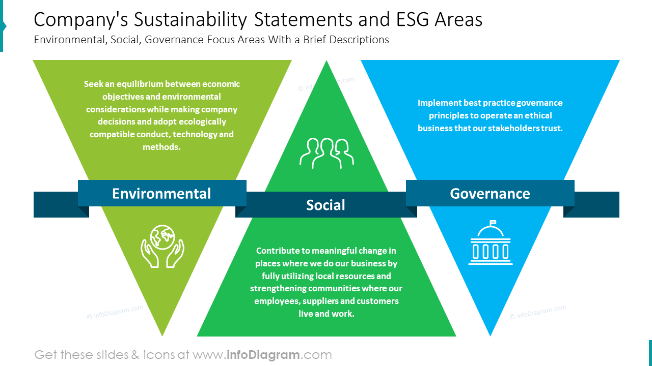 Nachhaltigkeitserklärungen des Unternehmens und ESG-Bereiche