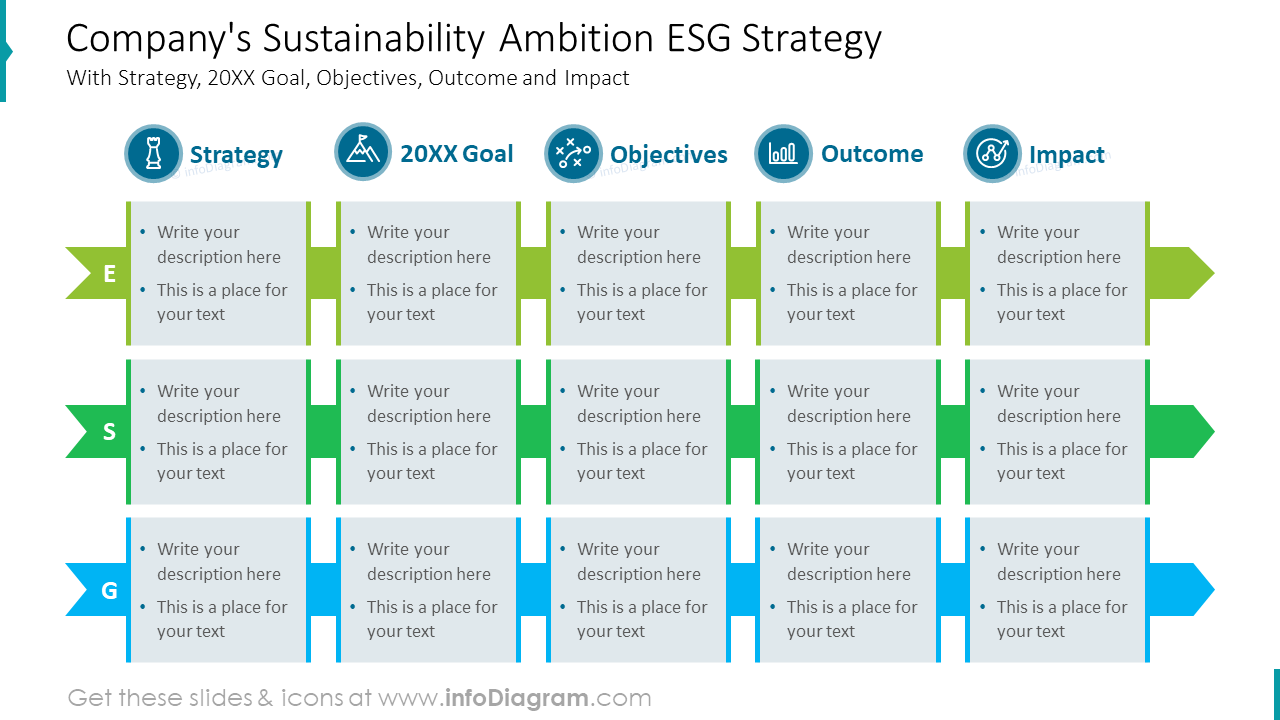 Nachhaltigkeitsambition und ESG-Strategie des Unternehmens