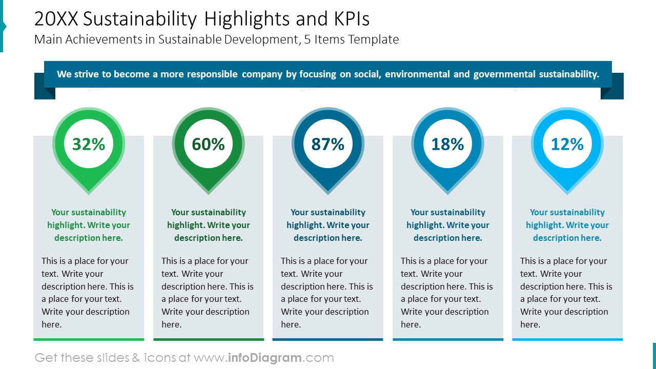 2023 Sustainability Highlights and KPIs