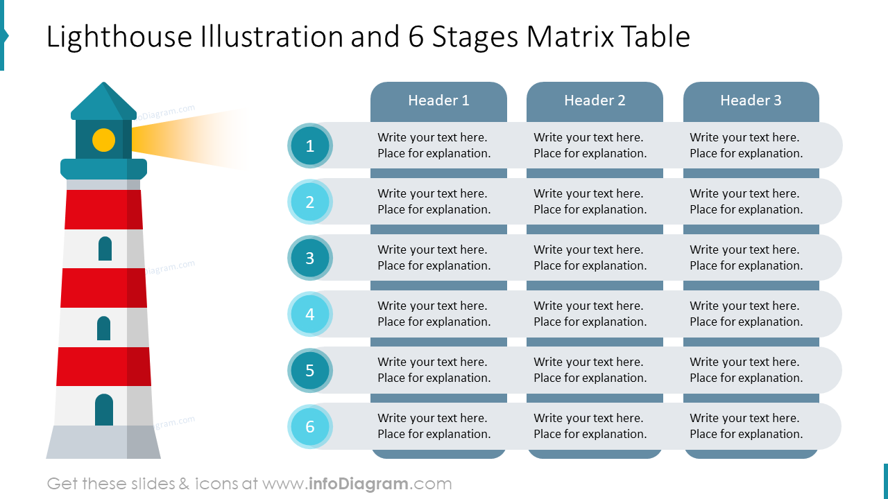 Leuchtturmillustration und 6-Stufen-Matrix Tabelle