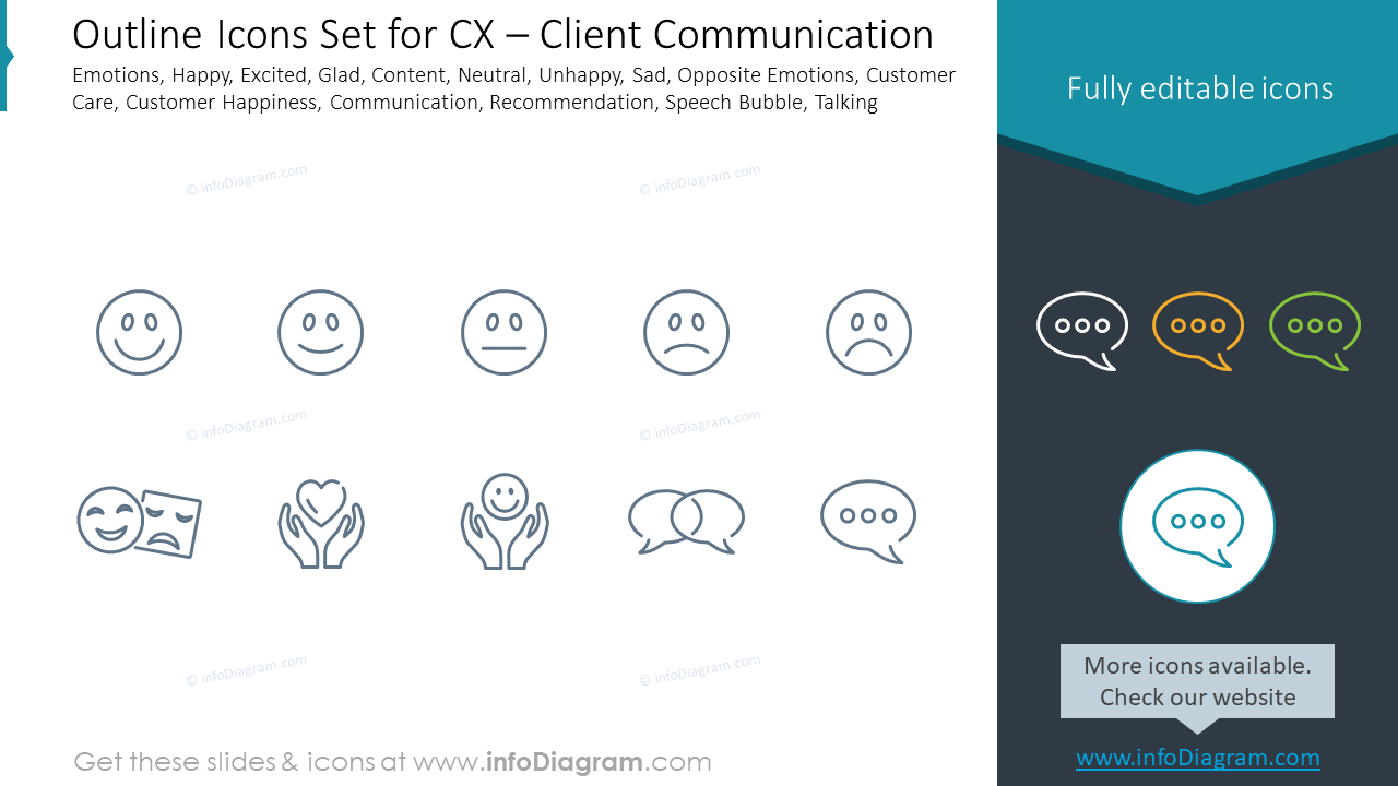 Conjunto de Ícones Contornos para CX – Comunicação com o Cliente