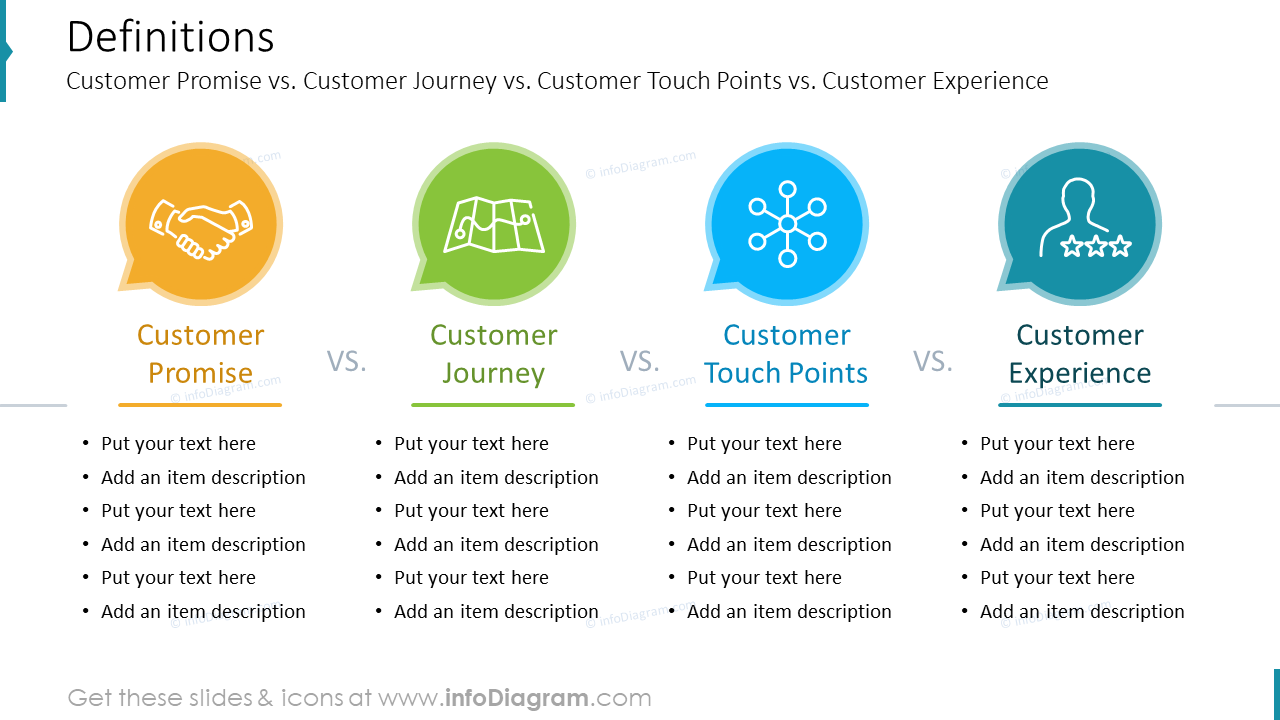 Apresentação em PowerPoint de Definições de Cliente