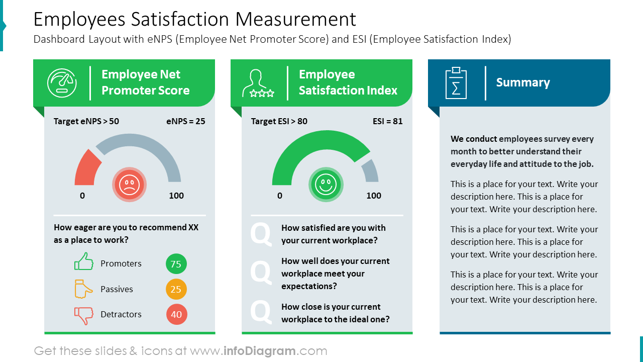 Medición de la Satisfacción de los Empleados