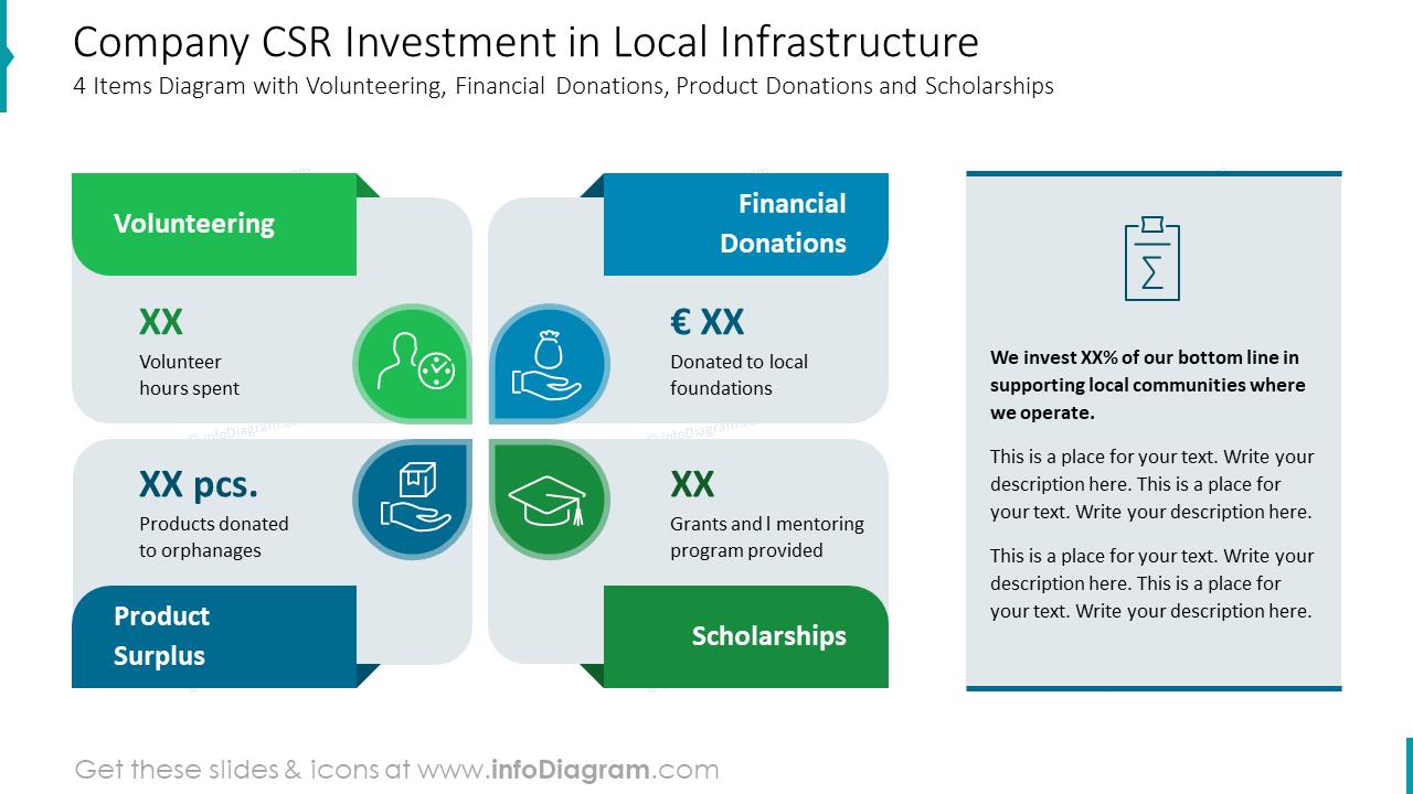 Unternehmens-CSR-Investitionen in lokale Infrastruktur