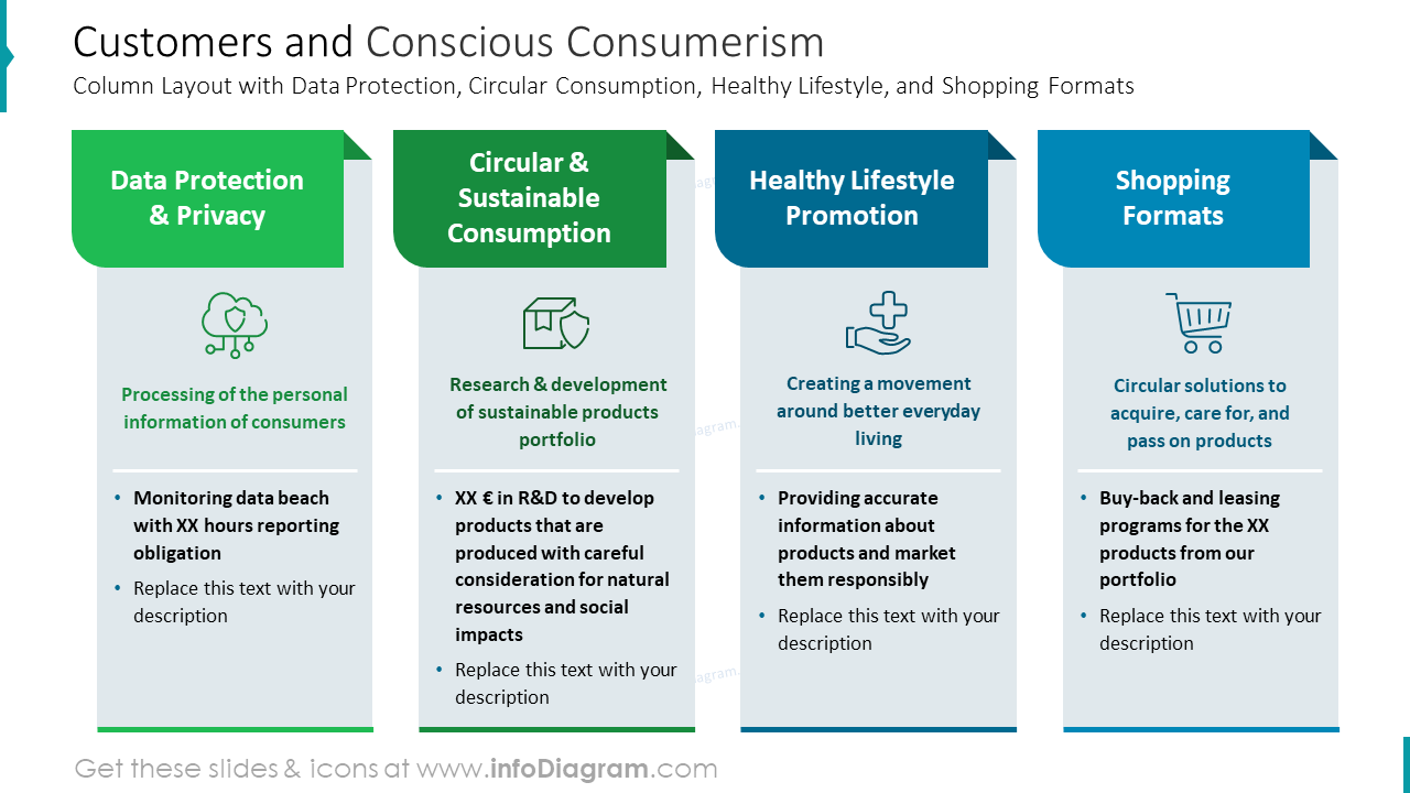 Clientes e Consumo Consciente