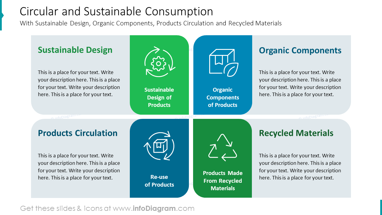 Consumo Circular e Sustentável
