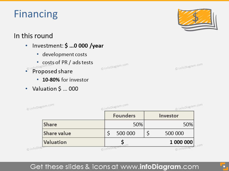 Apresentação de slide de financiamento