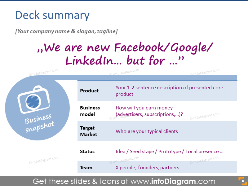 Business deck summary