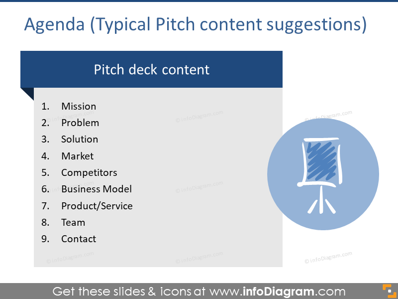 Agenda del contenido de la presentación