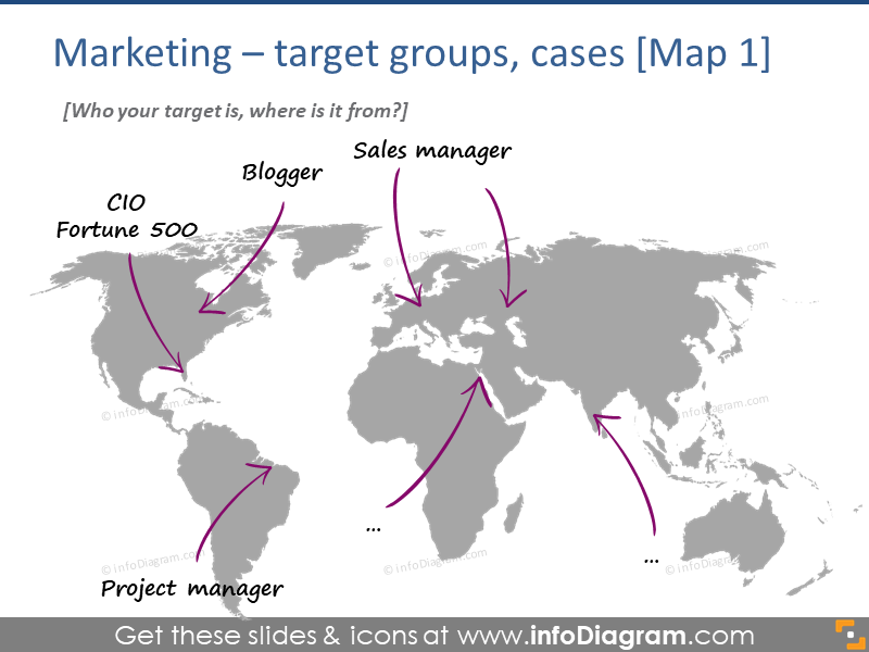 Marketing - target groups, cases