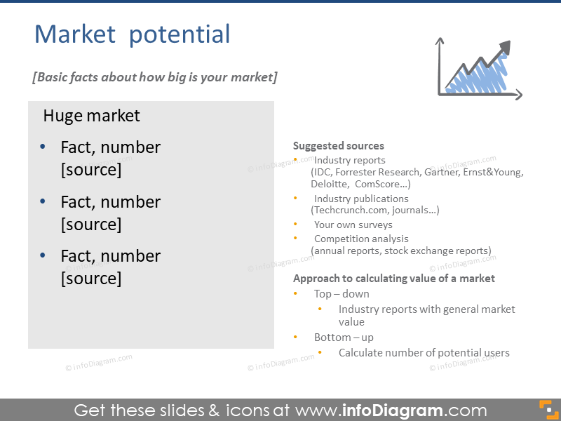 Potencial de mercado