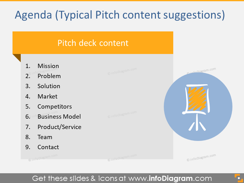 Agenda des Pitch-Deck-Inhalts