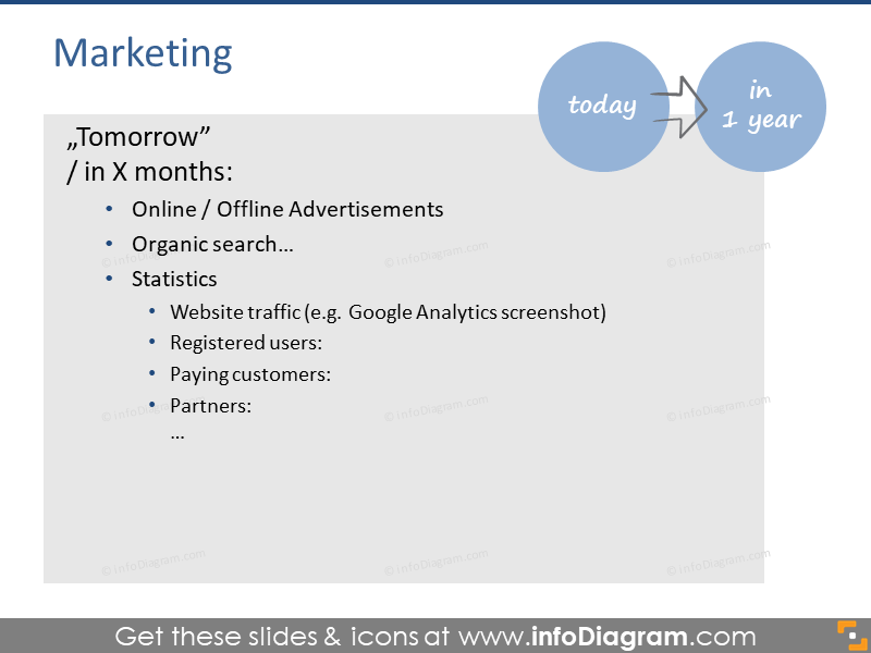Marketing: amanhã