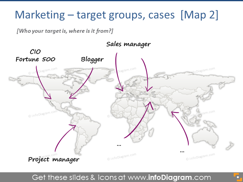 Marketing - grupos de destino, casos