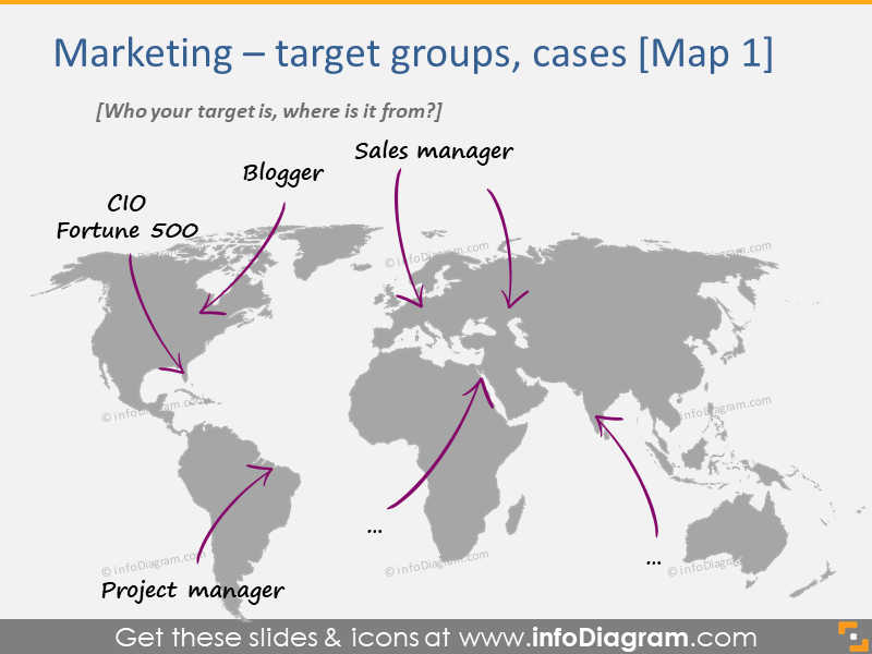 Marketing - grupos-alvo, casos