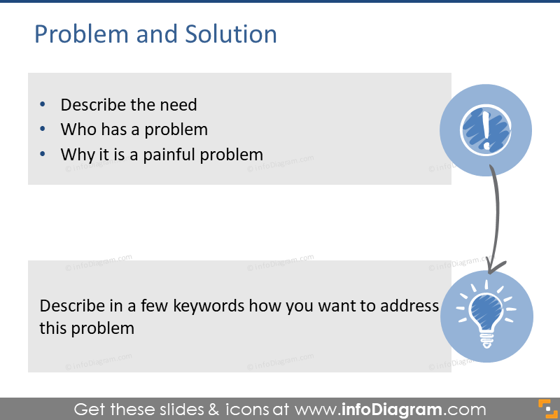 Slide de problema e soluções