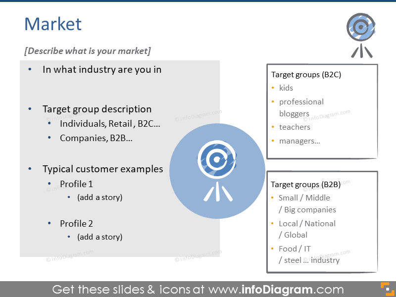 Business market description