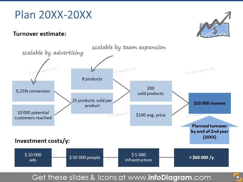 Plan 2014-2016 turnover estimate