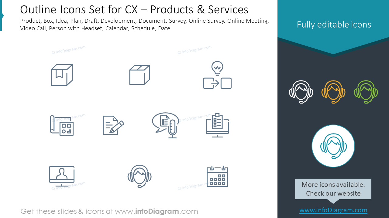 Ensemble d'icônes en contour pour CX - Produits et services