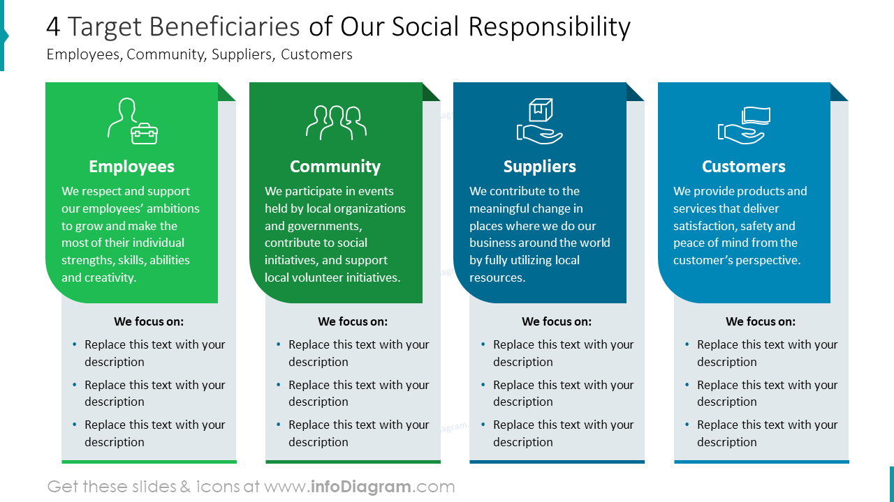 4 Beneficiários-Alvo de Nossa Responsabilidade Social