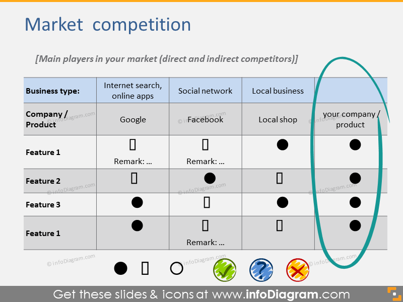 Market competition slide