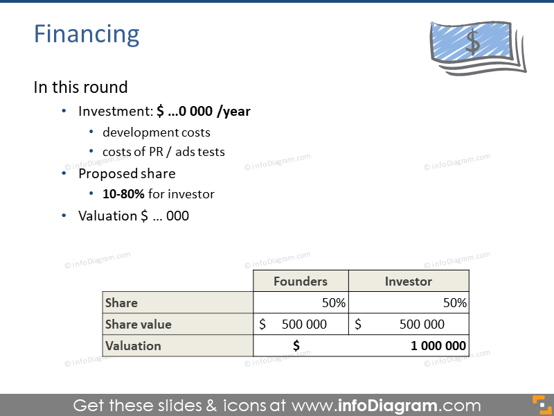 Slide de apresentação de financiamento