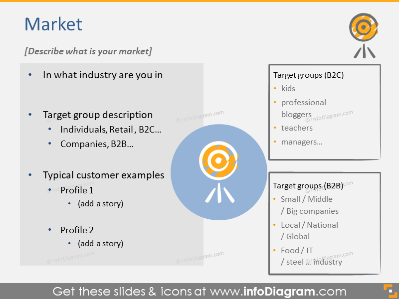 Descrição do mercado de negócios