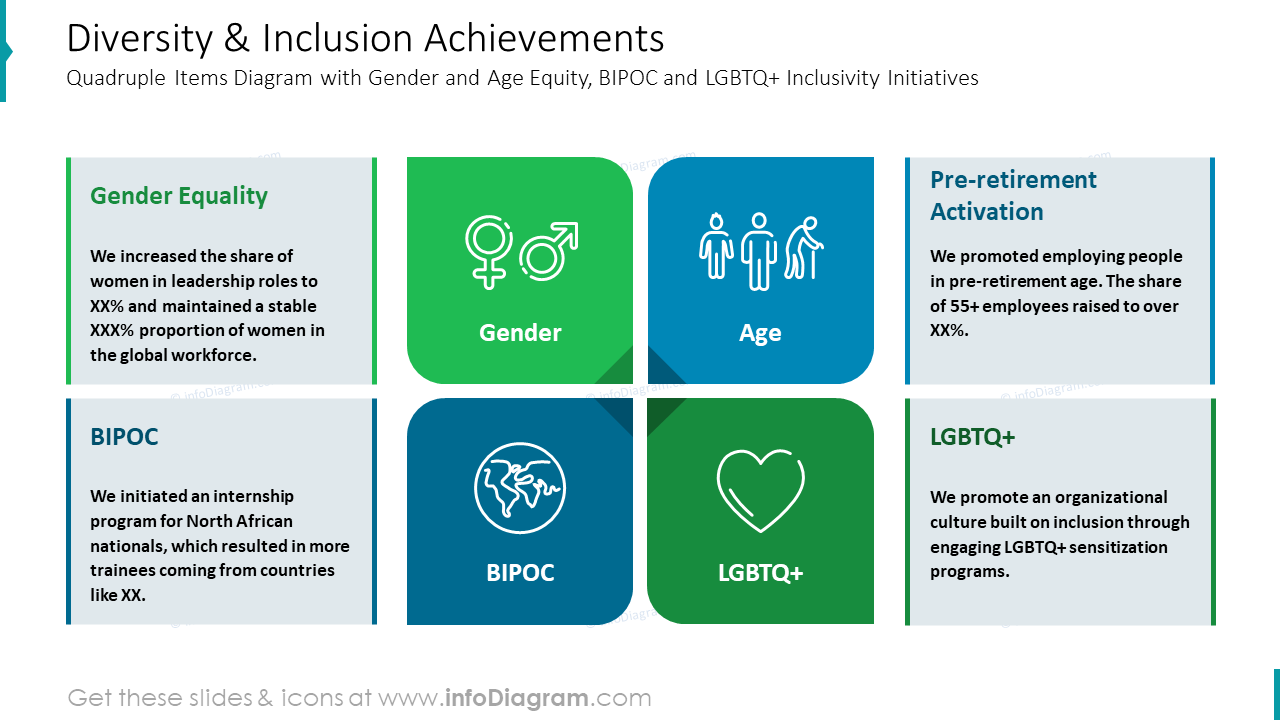 Realizações de Diversidade e Inclusão