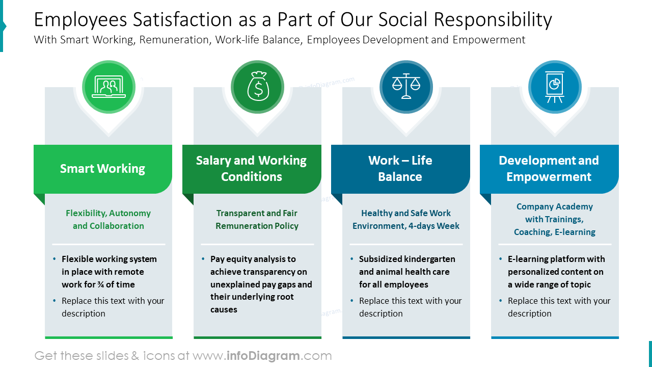 Satisfação dos Funcionários como Parte de Nossa Responsabilidade Social