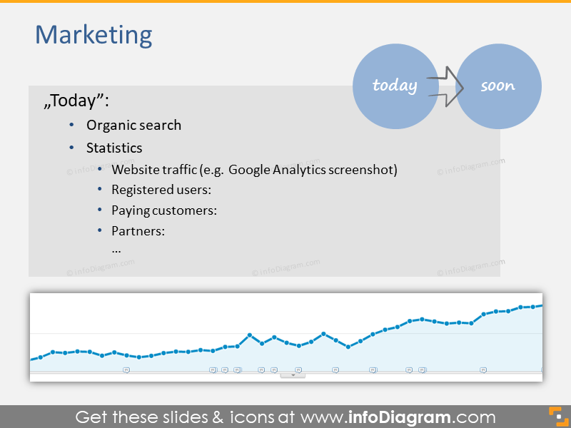 Marketing: today