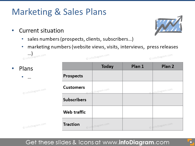 Planos de marketing e vendas