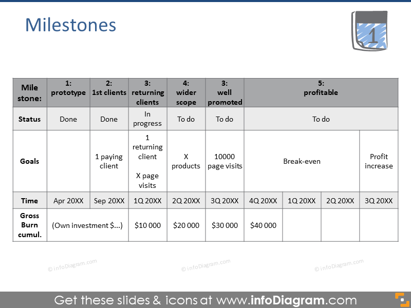 Business milestones