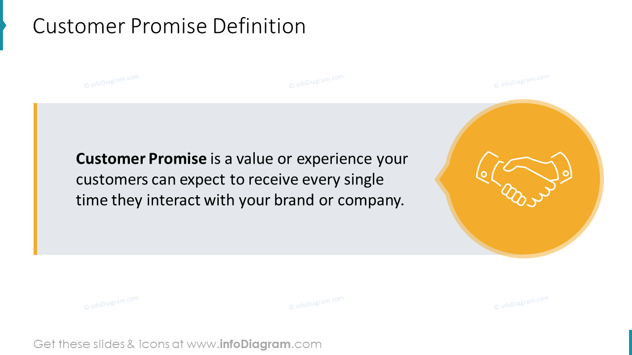 Definição da Promessa do Cliente