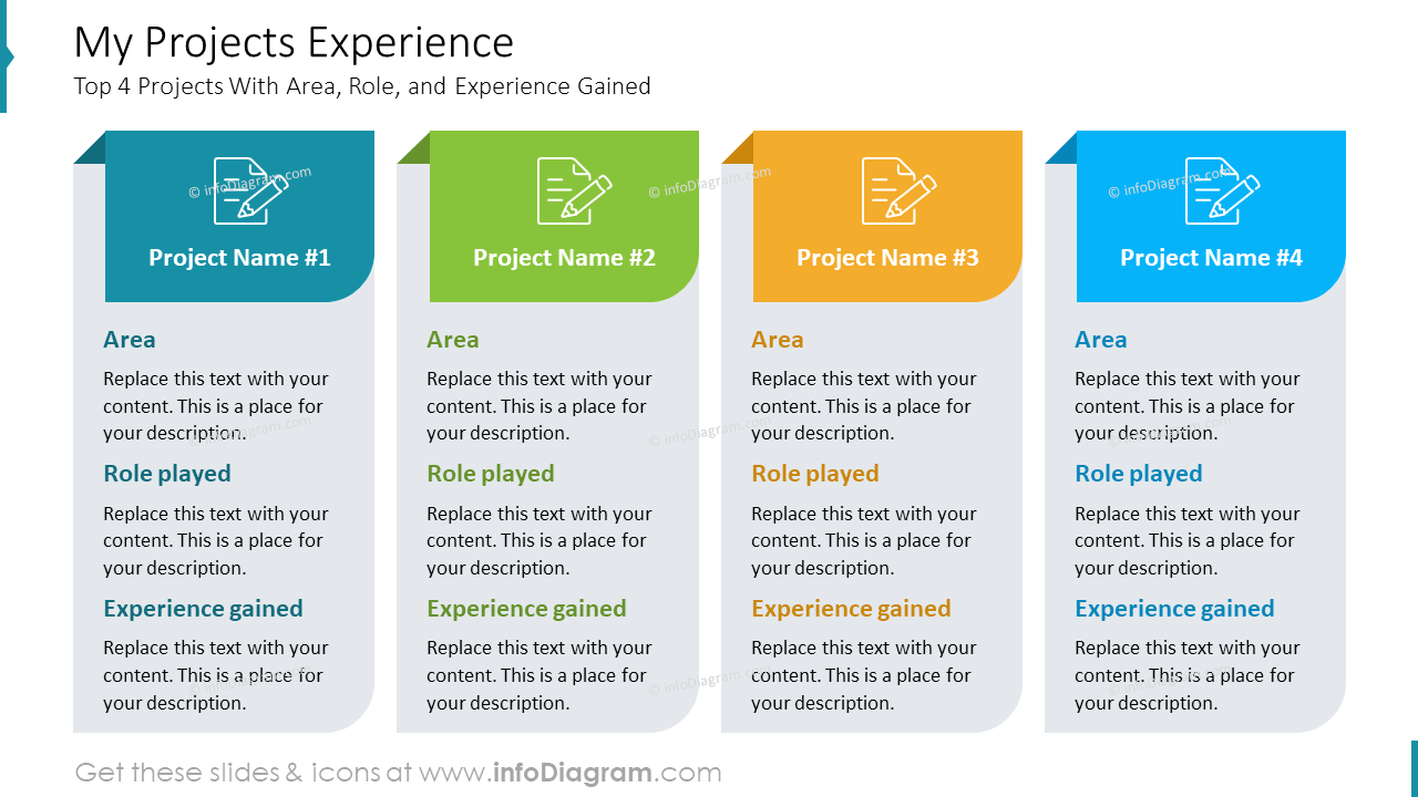 Mi experiencia en proyectos