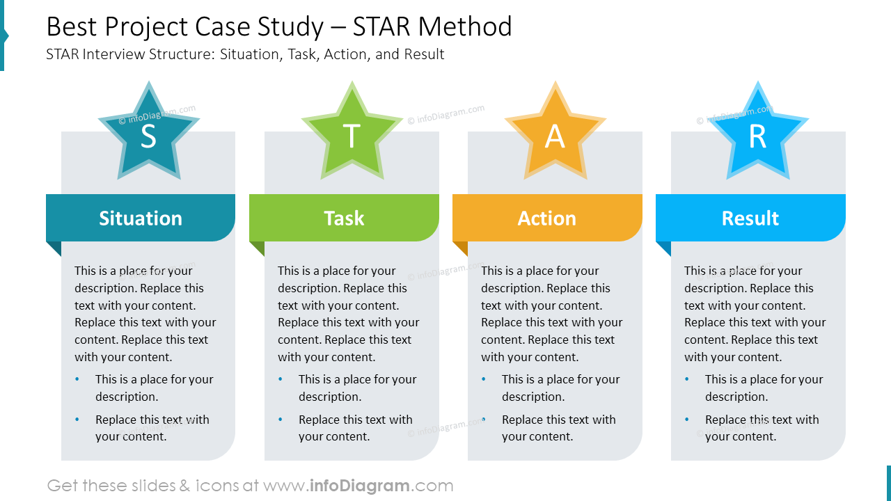 Meilleure étude de cas de projet - Méthode STAR