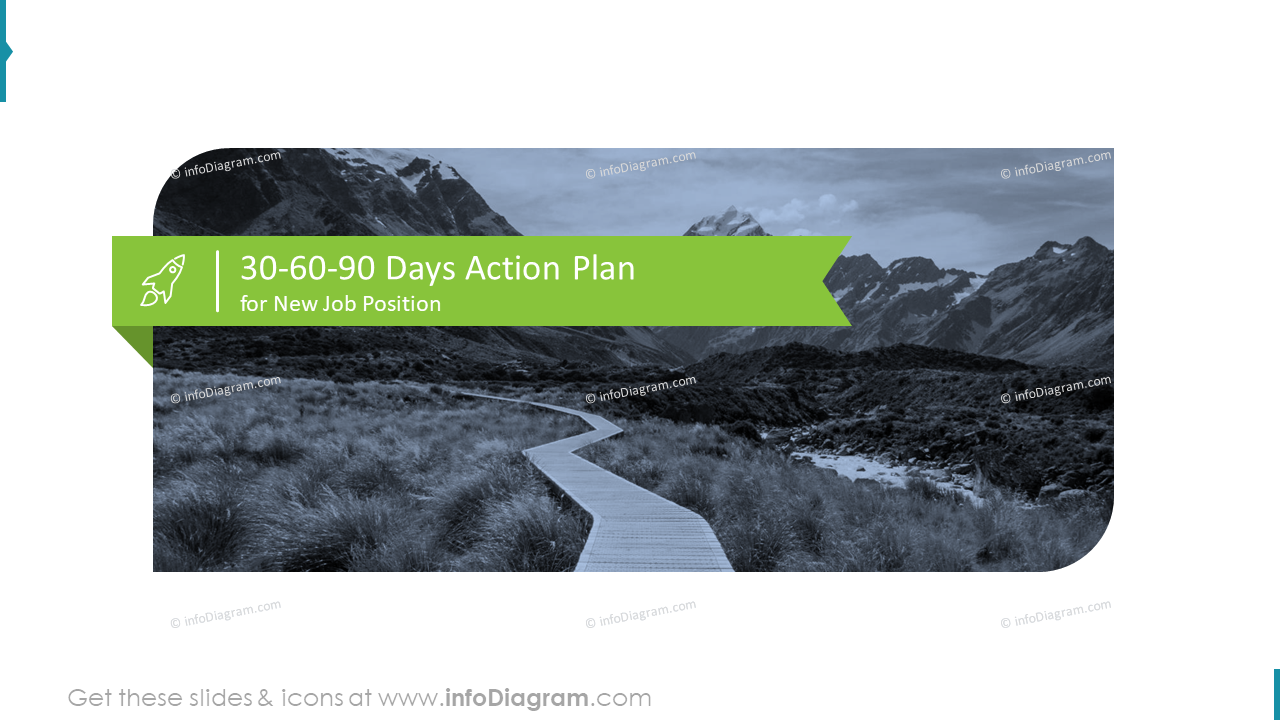 Plan de Acción de 30-60-90 Días